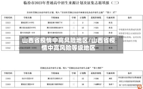 山西省疫情中高风险地区/山西省疫情中高风险等级地区-第2张图片