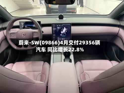 蔚来-SW(09866)4月交付29356辆汽车 同比增长22.8%