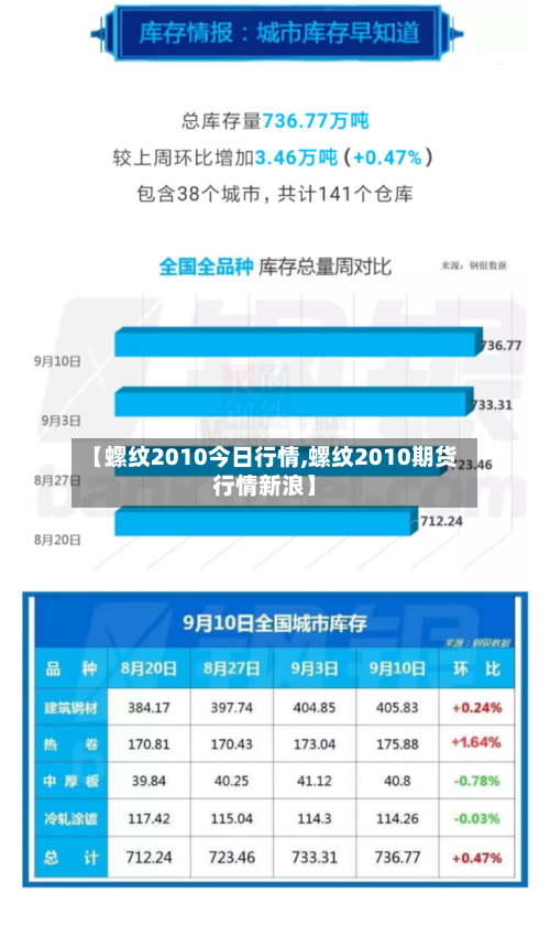 【螺纹2010今日行情,螺纹2010期货行情新浪】-第2张图片
