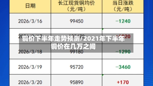 铜价下半年走势预测/2021年下半年铜价在几万之间