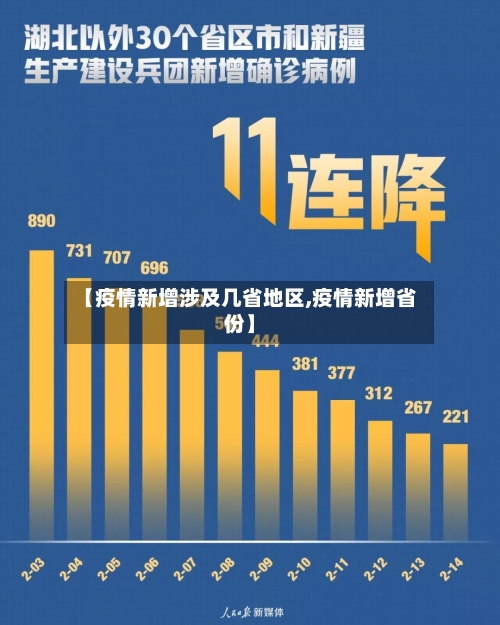 【疫情新增涉及几省地区,疫情新增省份】-第3张图片
