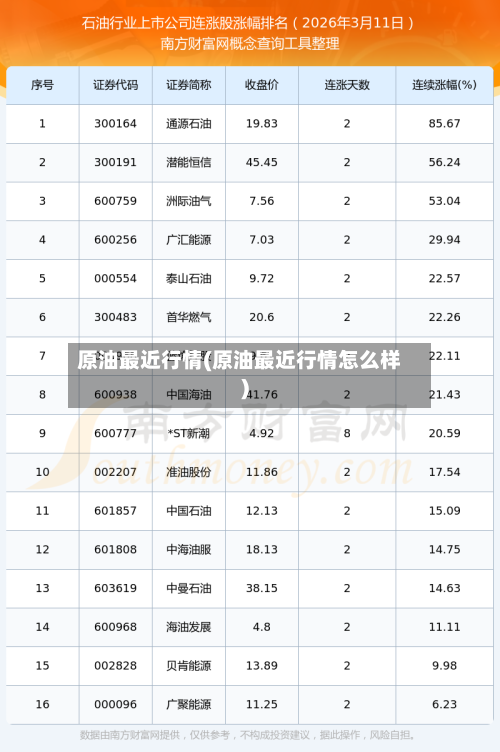 原油最近行情(原油最近行情怎么样)