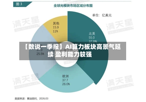 【数说一季报】AI算力板块高景气延续 盈利能力较强-第2张图片