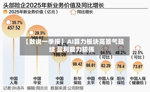 【数说一季报】AI算力板块高景气延续 盈利能力较强