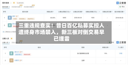 三重违规查实！昔日百亿私募实控人遭终身市场禁入，新三板对倒交易早已埋雷