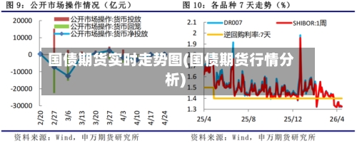 国债期货实时走势图(国债期货行情分析)