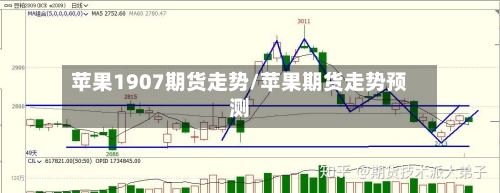苹果1907期货走势/苹果期货走势预测