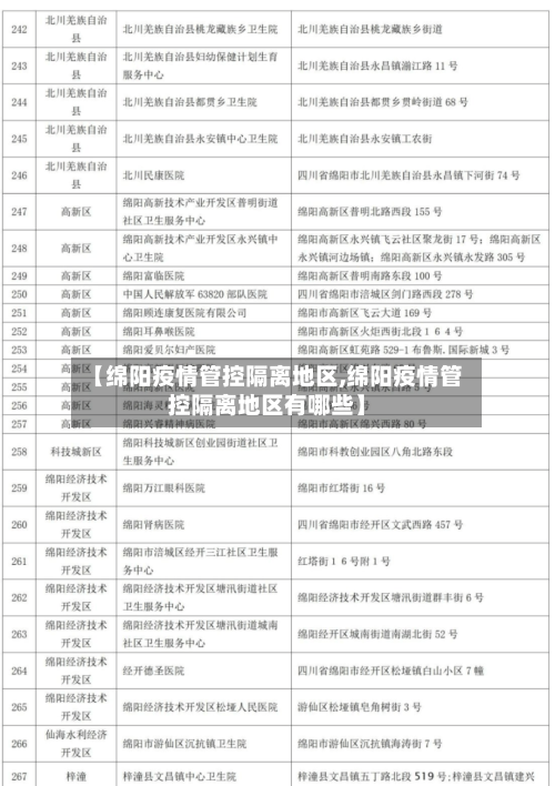 【绵阳疫情管控隔离地区,绵阳疫情管控隔离地区有哪些】