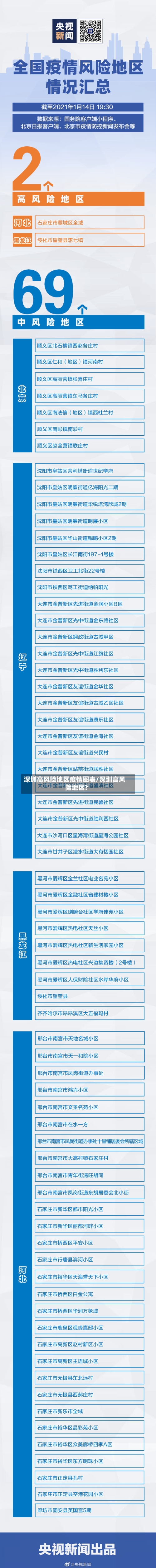 深圳高风险地区疫情图表/深圳高风险地区?-第3张图片