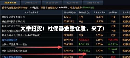 大举扫货！社保基金重仓股，来了！-第2张图片