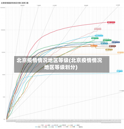 北京疫情情况地区等级(北京疫情情况地区等级划分)-第3张图片