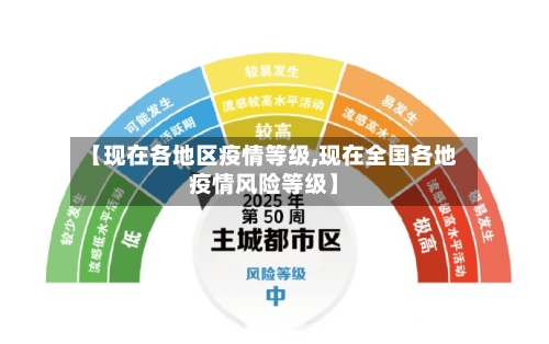 【现在各地区疫情等级,现在全国各地疫情风险等级】-第2张图片