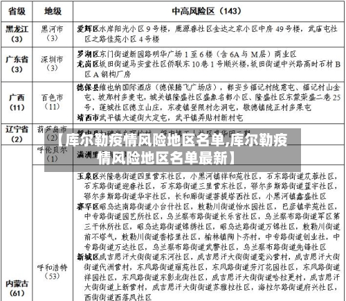 【库尔勒疫情风险地区名单,库尔勒疫情风险地区名单最新】-第2张图片