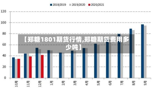 【郑糖1801期货行情,郑糖期货费用多少吨】-第2张图片