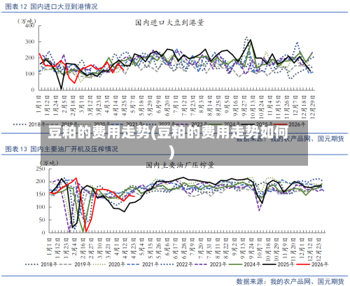 豆粕的费用走势(豆粕的费用走势如何)-第3张图片