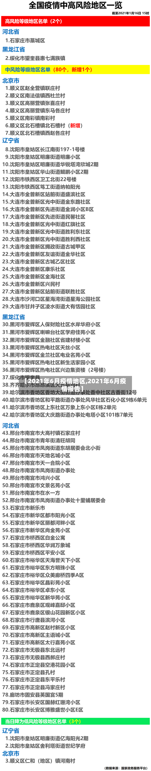 【2021年6月疫情地区,2021年6月疫情报告】-第2张图片