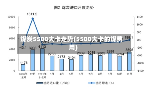煤炭5500大卡走势(5500大卡的煤费用)