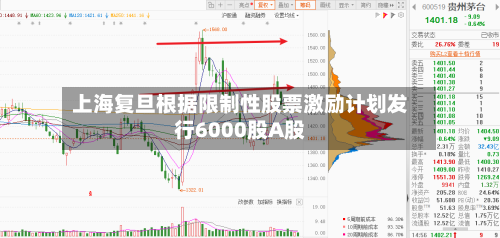 上海复旦根据限制性股票激励计划发行6000股A股-第2张图片