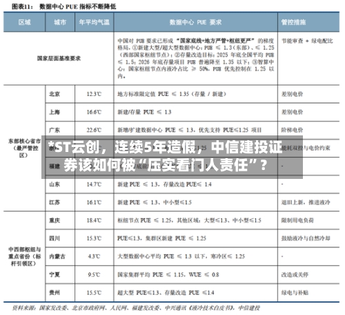 *ST云创	，连续5年造假，中信建投证券该如何被“压实看门人责任”？-第2张图片