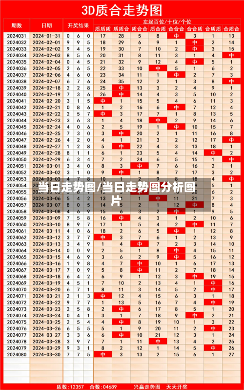 当日走势图/当日走势图分析图片