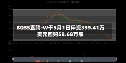 BOSS直聘-W于5月1日斥资399.41万美元回购58.68万股-第2张图片