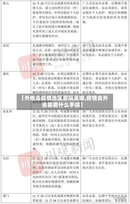 【外地去疫情地区要隔离嘛,疫情去外省需要什么手续】-第2张图片