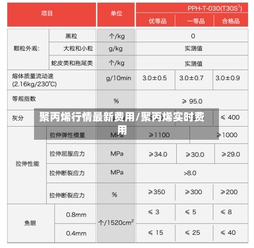 聚丙烯行情最新费用/聚丙烯实时费用-第2张图片