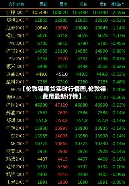 【伦敦镍期货实时行情图,伦敦镍费用最新行情】