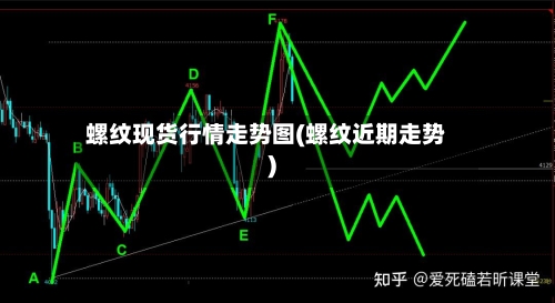 螺纹现货行情走势图(螺纹近期走势)-第2张图片