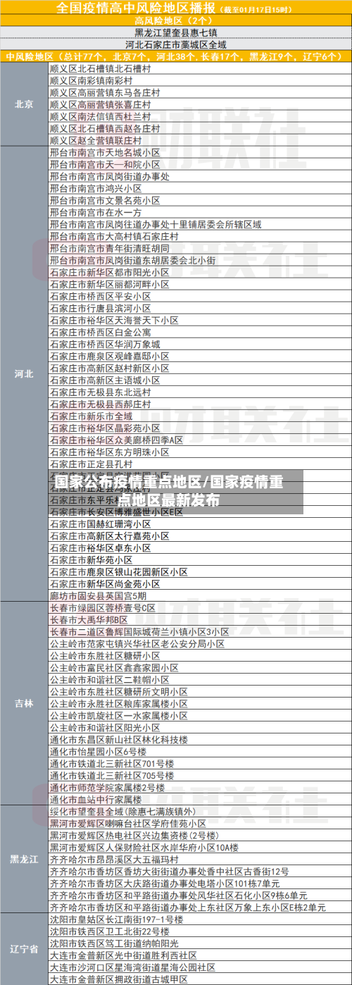 国家公布疫情重点地区/国家疫情重点地区最新发布-第3张图片