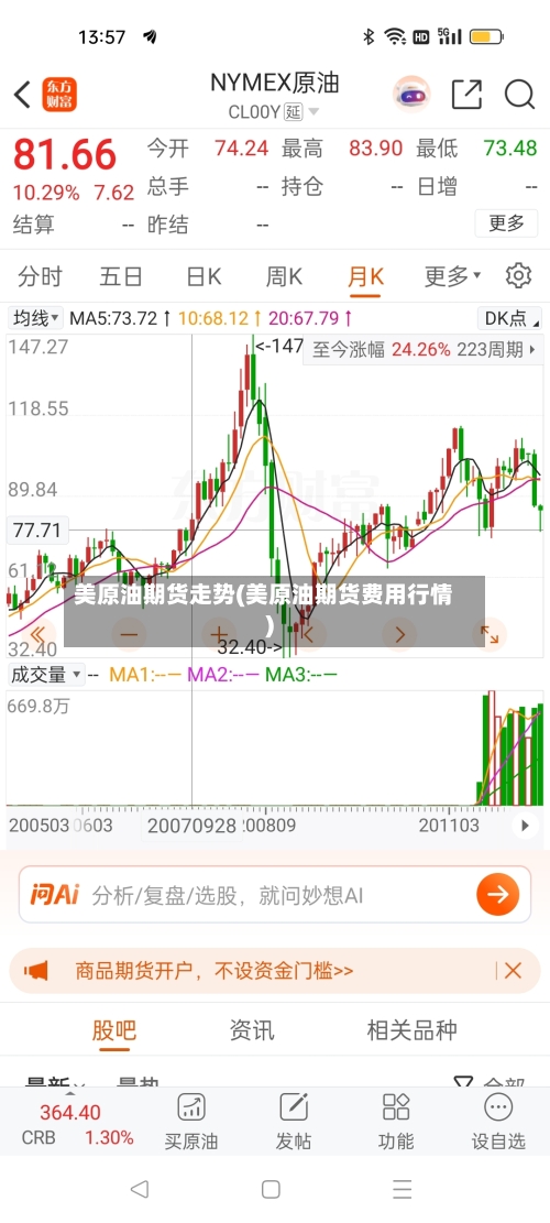 美原油期货走势(美原油期货费用行情)-第3张图片