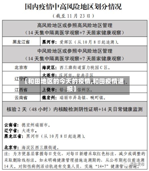 【和田地区的今天的疫情,和田疫情通报】
