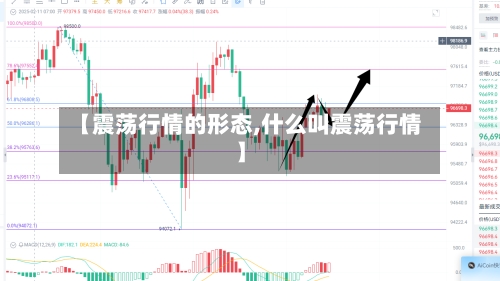 【震荡行情的形态,什么叫震荡行情】