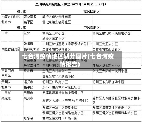 七台河疫情地区划分图片(七台河疫情报告)