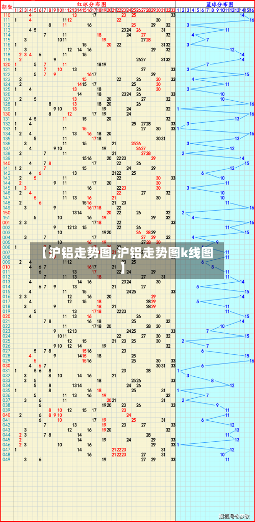 【沪铝走势图,沪铝走势图k线图】