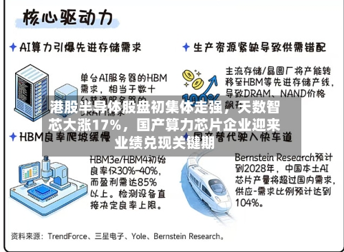 港股半导体股盘初集体走强	，天数智芯大涨17%，国产算力芯片企业迎来业绩兑现关键期-第2张图片