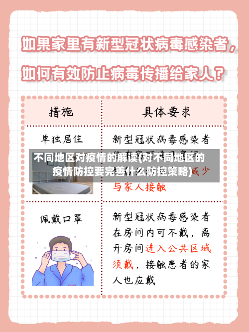 不同地区对疫情的解读(对不同地区的疫情防控要完善什么防控策略)