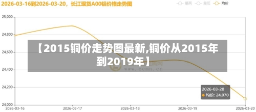 【2015铜价走势图最新,铜价从2015年到2019年】-第2张图片