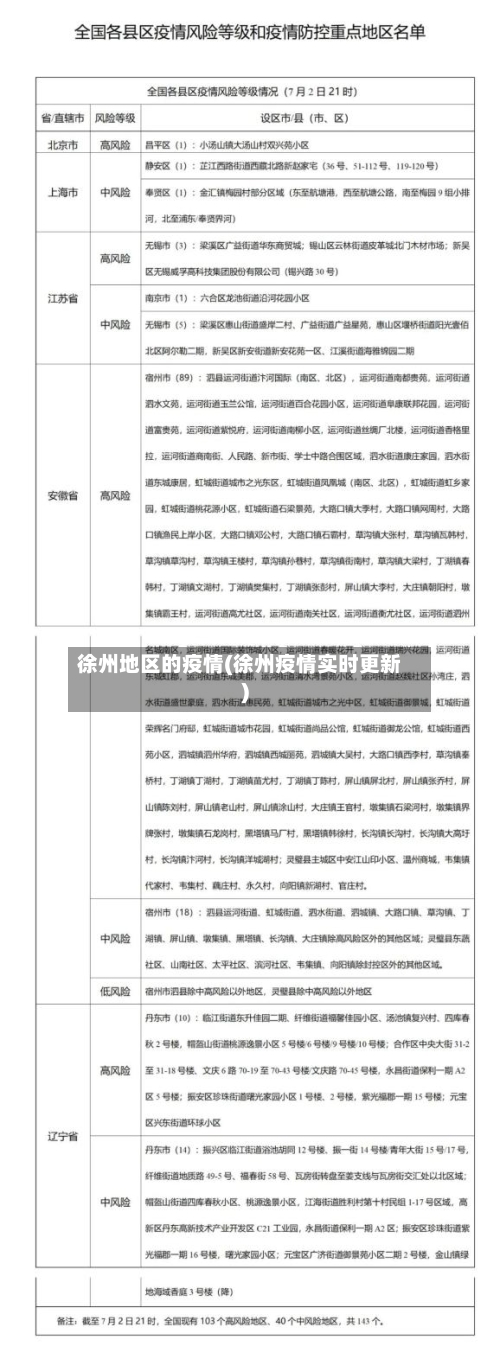 徐州地区的疫情(徐州疫情实时更新)