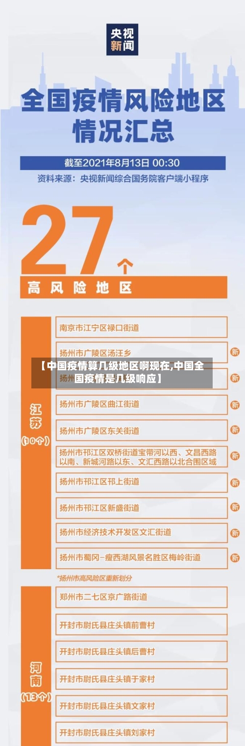 【中国疫情算几级地区啊现在,中国全国疫情是几级响应】-第2张图片