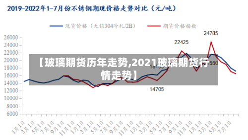 【玻璃期货历年走势,2021玻璃期货行情走势】