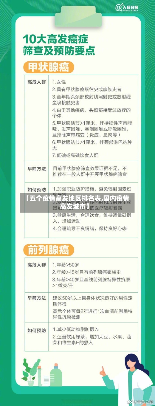 【五个疫情高发地区排名表,国内疫情高发城市】