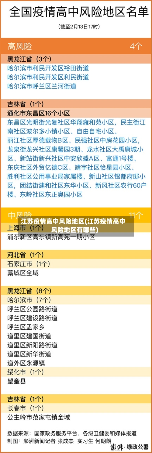 江苏疫情高中风险地区(江苏疫情高中风险地区有哪些)-第3张图片