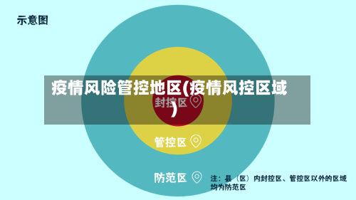 疫情风险管控地区(疫情风控区域)-第2张图片