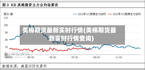 美棉期货最新实时行情(美棉期货最新实时行情查询)