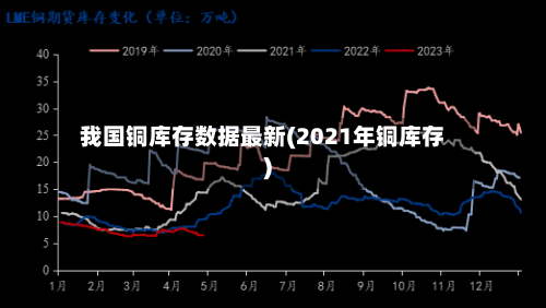 我国铜库存数据最新(2021年铜库存)