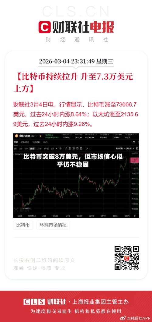 比特币突破8万美元，但市场信心似乎仍不稳固