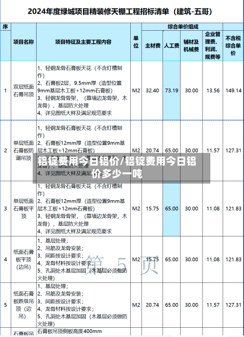 铝锭费用今日铝价/铝锭费用今日铝价多少一吨
