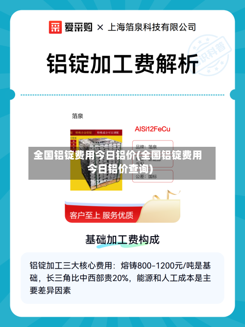 全国铝锭费用今日铝价(全国铝锭费用今日铝价查询)