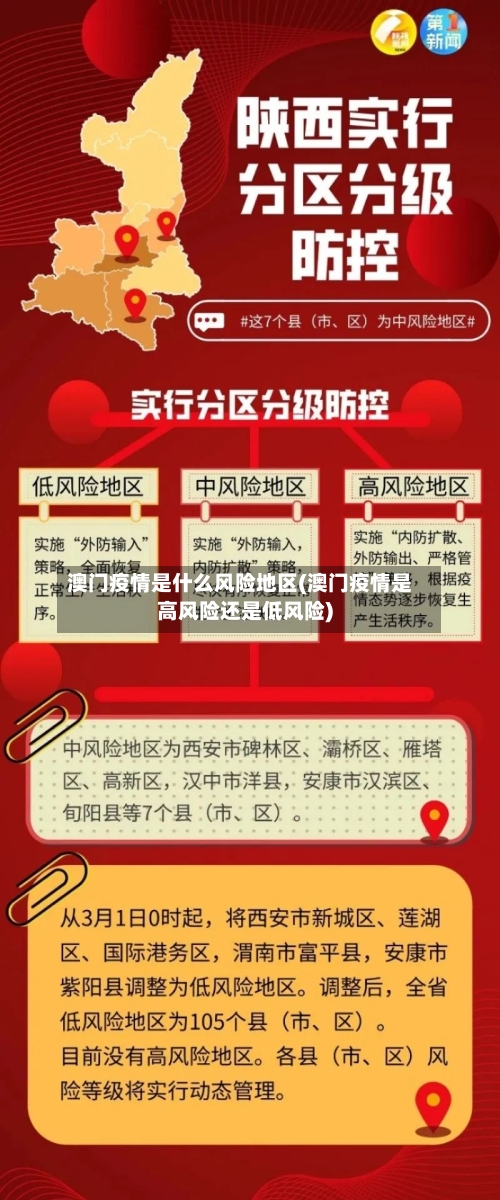 澳门疫情是什么风险地区(澳门疫情是高风险还是低风险)-第2张图片